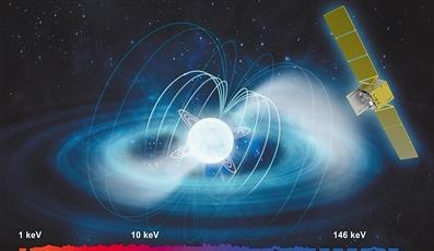 <b>“慧眼”卫星再次刷新直接测量宇宙最强磁场纪录</b>