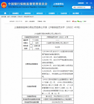 涉虚增存贷款等5项违法违规 大连银行上海分行被