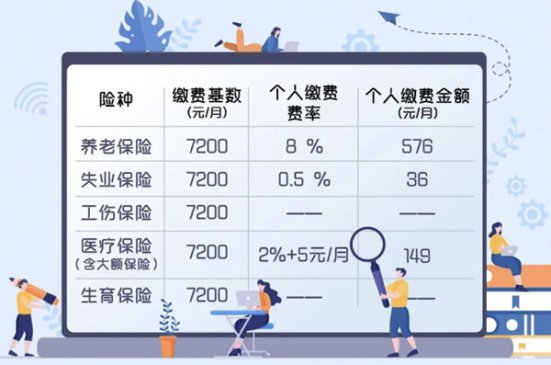 重庆2022年度社会保险缴费基数上下限来了