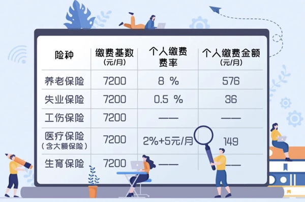 李女士范例参照表。重庆市人力社保局 供图