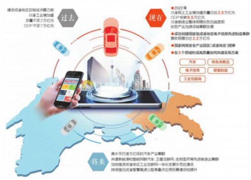 培育世界级先进制造业集群 川渝之间不仅仅有电