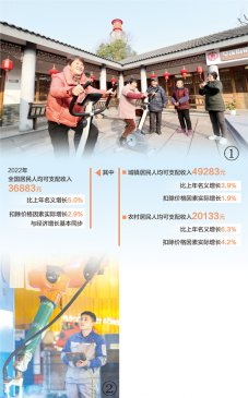 政策提气，消费更有底气（财经眼）