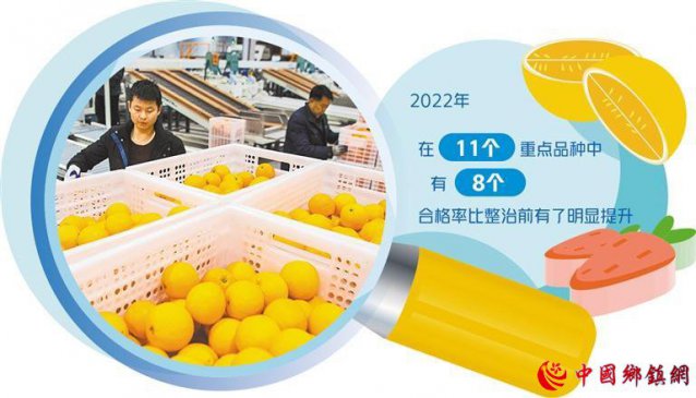 将集中治理少数农产品农残突出问题