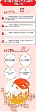 现代化工业发展新格局怎么加快形成