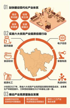 实施六大优势产业提质倍增行动 促进“数实融合