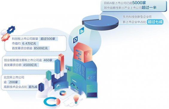 精准高效支持科技创新