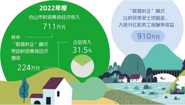 壮大村级集体经济 构建起产业现代化新格局