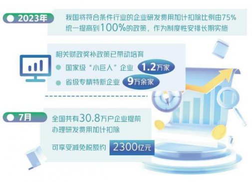 惠企力度大覆盖广 财税政策精准支持创新创业