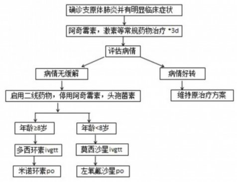 奥司他韦销量陡增，呼吸道感染相关药品怎么用
