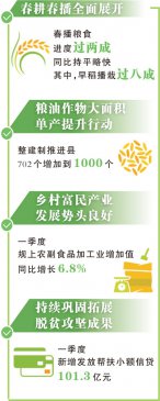 农业农村经济发展势头好（权威发布）